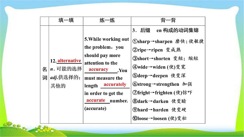 高考英语实用复习话题13选修八Unit5 Meeting your ancestors课件PPT第7页