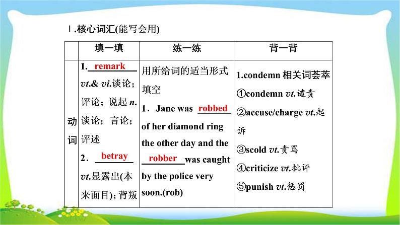 高考英语实用复习话题15选修八Unit4 Pygmalion课件PPT03