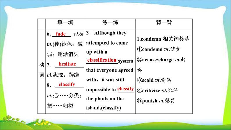 高考英语实用复习话题15选修八Unit4 Pygmalion课件PPT05