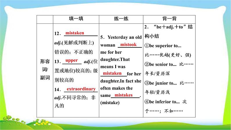 高考英语实用复习话题15选修八Unit4 Pygmalion课件PPT07