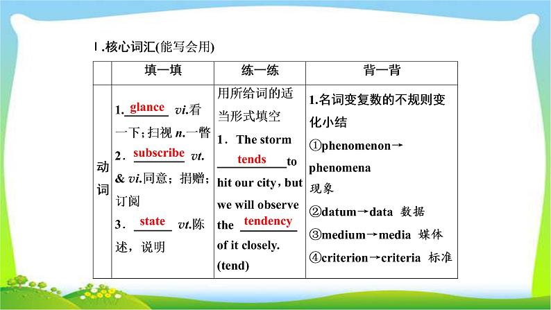 高考英语实用复习话题11选修六Unit4  Global warming课件PPT03