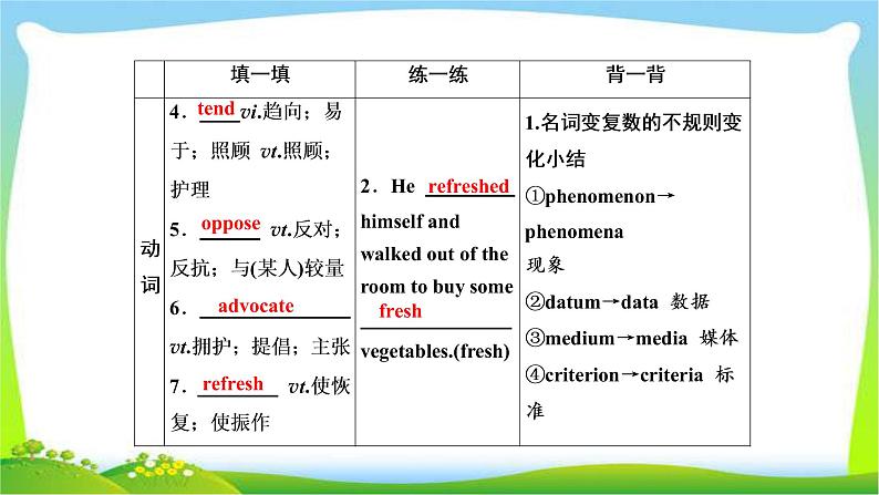 高考英语实用复习话题11选修六Unit4  Global warming课件PPT04