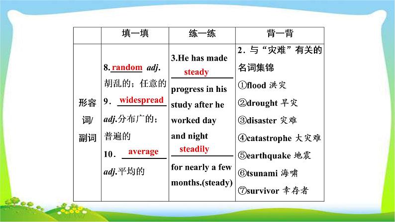 高考英语实用复习话题11选修六Unit4  Global warming课件PPT05