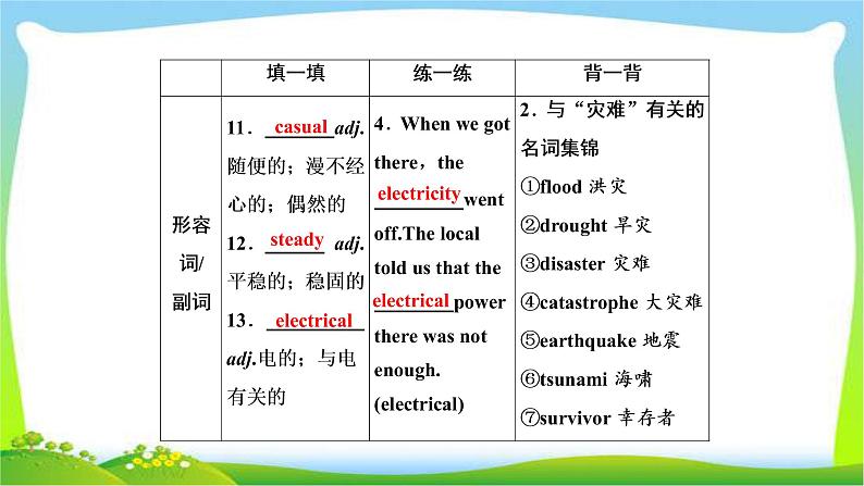 高考英语实用复习话题11选修六Unit4  Global warming课件PPT06