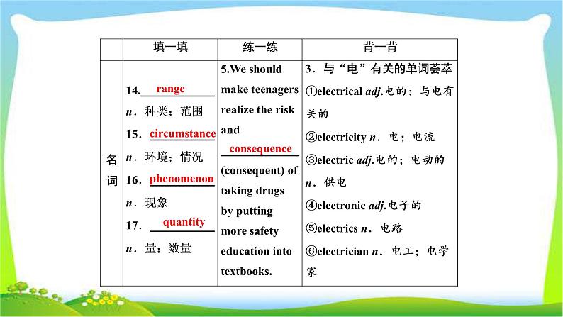 高考英语实用复习话题11选修六Unit4  Global warming课件PPT07