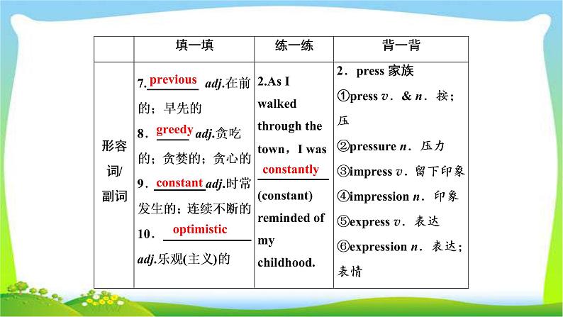 高考英语实用复习话题3必修五Unit3 Life in the future优质课件PPT04