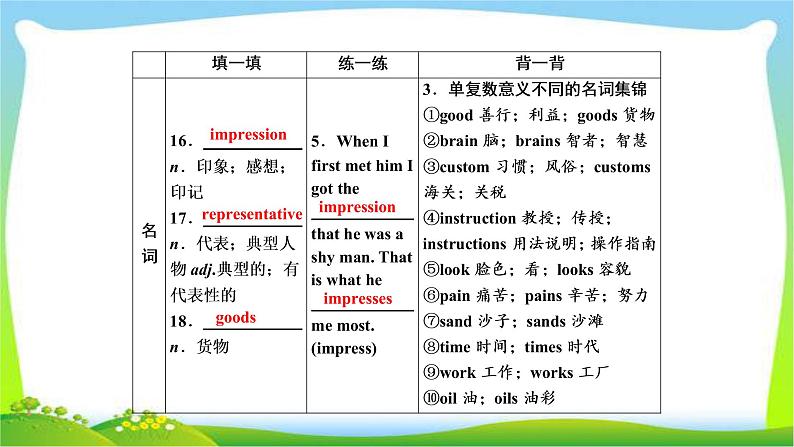 高考英语实用复习话题3必修五Unit3 Life in the future优质课件PPT07