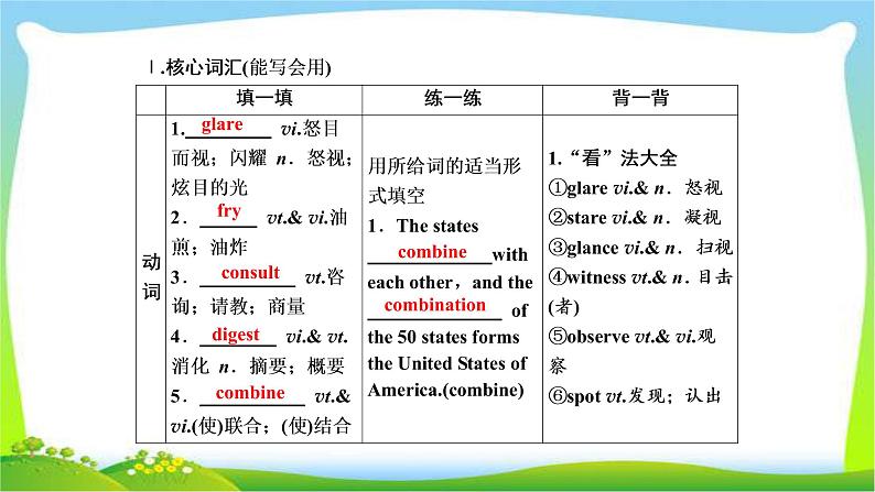 高考英语实用复习话题5必修三Unit2 Healthy eating课件PPT03