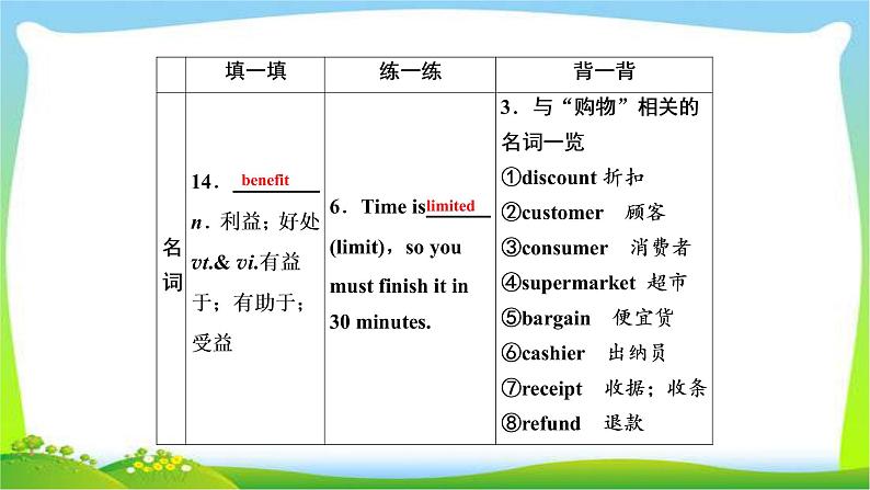 高考英语实用复习话题5必修三Unit2 Healthy eating课件PPT08