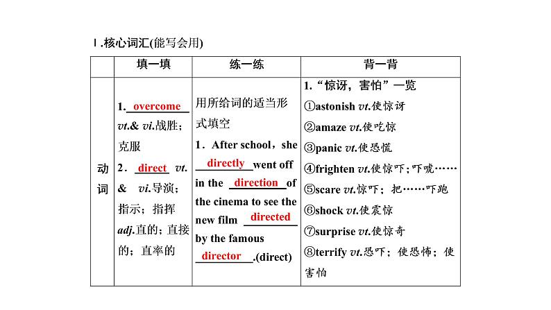 高考英语实用复习话题9必修四Unit3 A taste of English humour课件PPT第3页