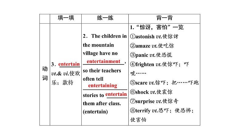 高考英语实用复习话题9必修四Unit3 A taste of English humour课件PPT第4页