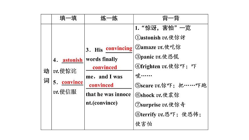 高考英语实用复习话题9必修四Unit3 A taste of English humour课件PPT第5页