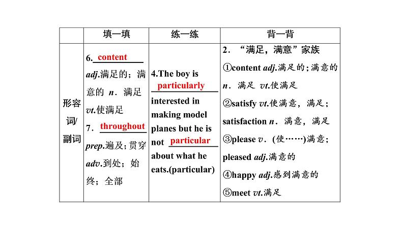 高考英语实用复习话题9必修四Unit3 A taste of English humour课件PPT第6页