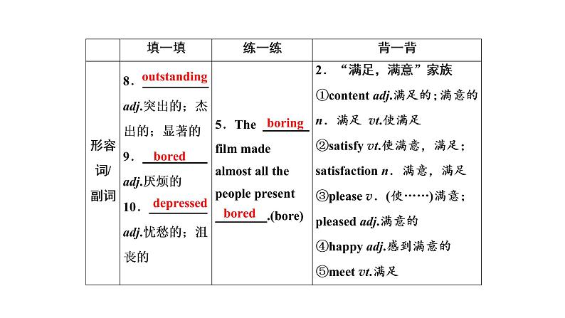 高考英语实用复习话题9必修四Unit3 A taste of English humour课件PPT第7页