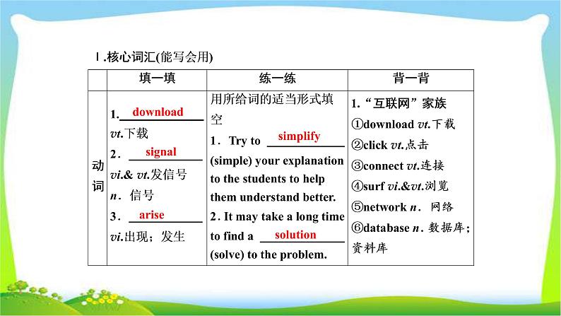 高考英语实用复习话题12必修二Unit3 Computers课件PPT第3页