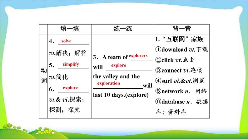 高考英语实用复习话题12必修二Unit3 Computers课件PPT第4页