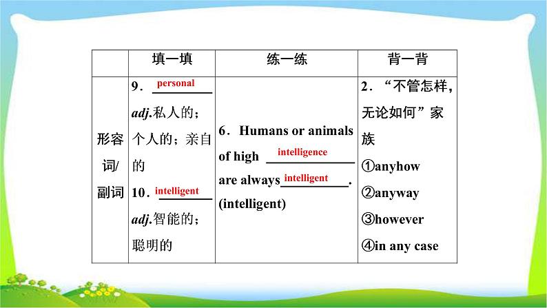 高考英语实用复习话题12必修二Unit3 Computers课件PPT第6页