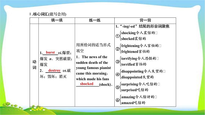 高考英语实用复习话题10必修一Unit4 Earthquakes课件PPT第3页