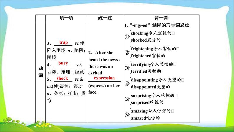 高考英语实用复习话题10必修一Unit4 Earthquakes课件PPT第4页