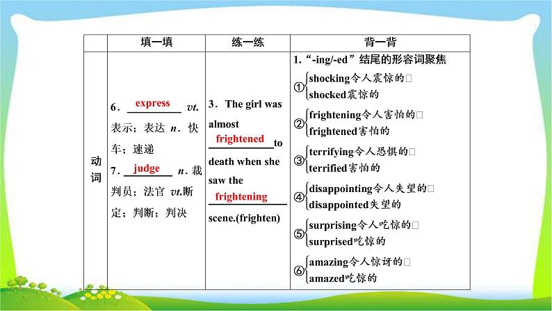 高考英语实用复习话题10必修一Unit4 Earthquakes课件PPT第5页