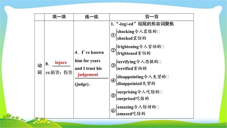 高考英语实用复习话题10必修一Unit4 Earthquakes课件PPT第6页