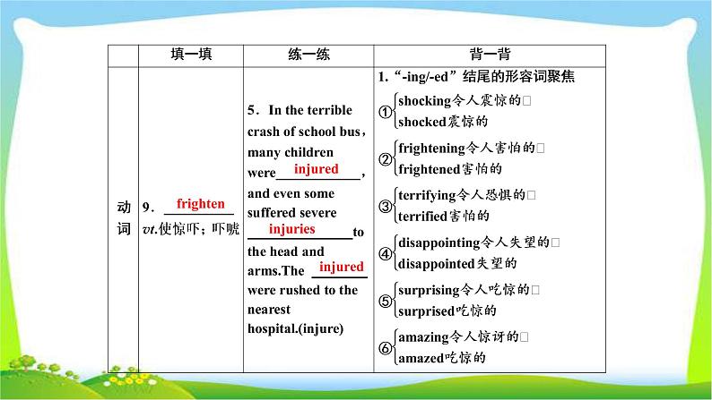 高考英语实用复习话题10必修一Unit4 Earthquakes课件PPT第7页