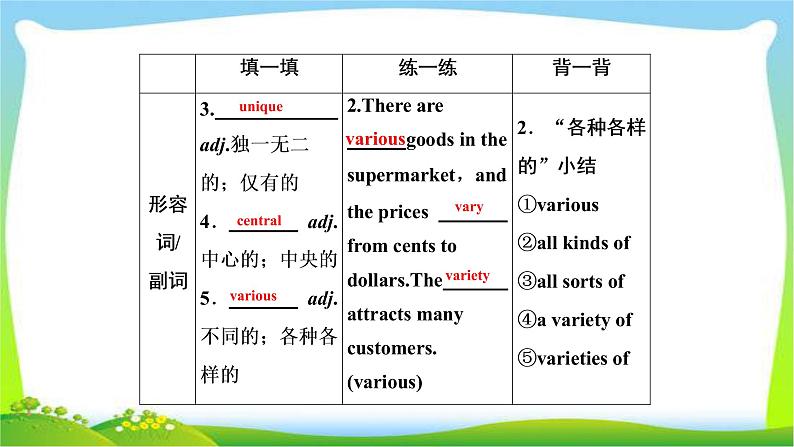 高考英语实用复习话题8必修四Unit5 Theme parks课件PPT04