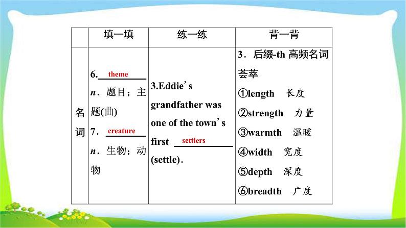 高考英语实用复习话题8必修四Unit5 Theme parks课件PPT05