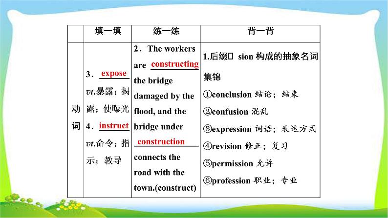 高考英语实用复习话题13必修五Unit1 Great scientists课件PPT04