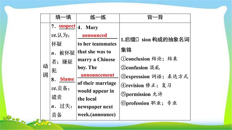 高考英语实用复习话题13必修五Unit1 Great scientists课件PPT06