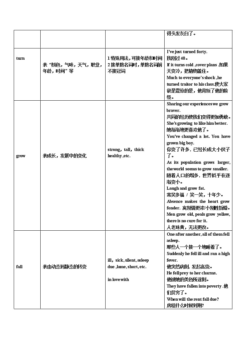 高三英语一轮复习---主系表句型及动词归纳和短文辨识学案第3页