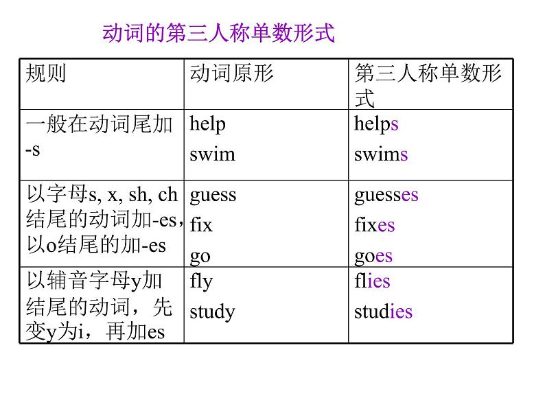 2020-2021学年高中英语新人教版必修第二册 Unit 1 Cultural heritage grammar课件（26张）第4页