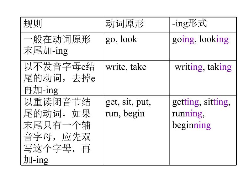 2020-2021学年高中英语新人教版必修第二册 Unit 1 Cultural heritage grammar课件（26张）第6页