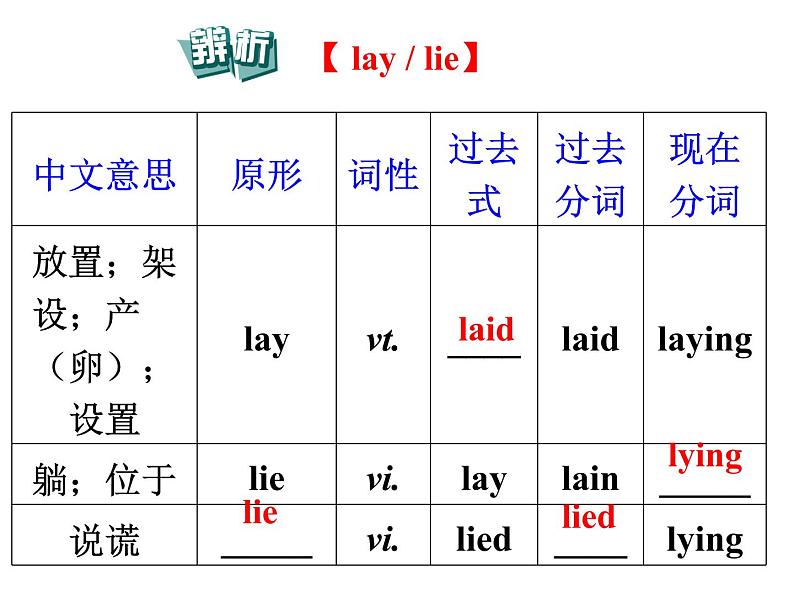 Unit 1 Back to school Period 4 Reading-language points-【新教材】牛津译林版高中英语新教材同步备课(必修第一册)课件PPT第6页