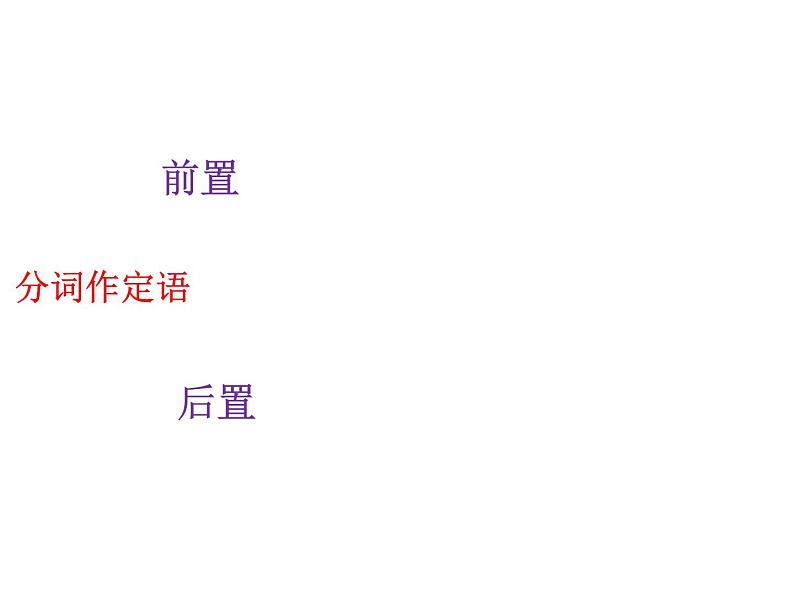 2020-2021学年牛津上海版高中一年级第二学期Unit 5 Problems and advice grammar 课件01