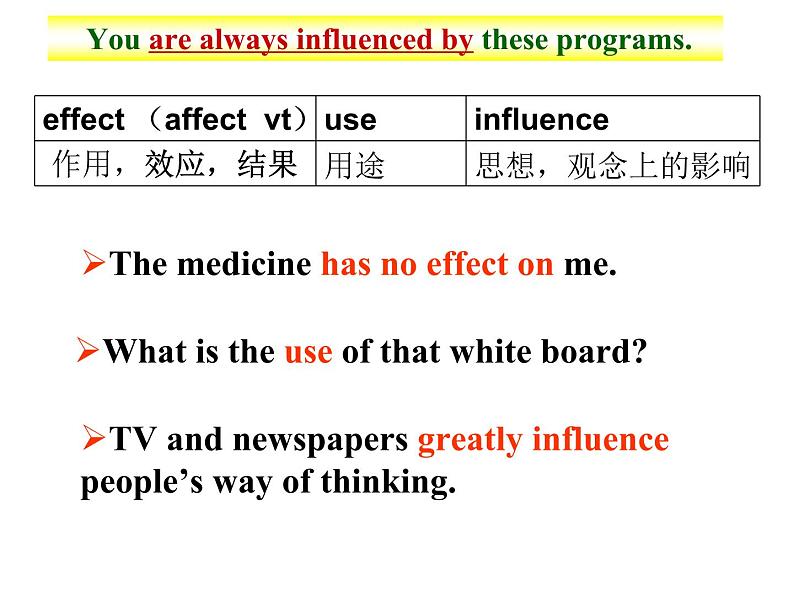 2020-2021学年牛津上海版高中一年级第二学期Unit 4 Creatures large and small Language points 课件04