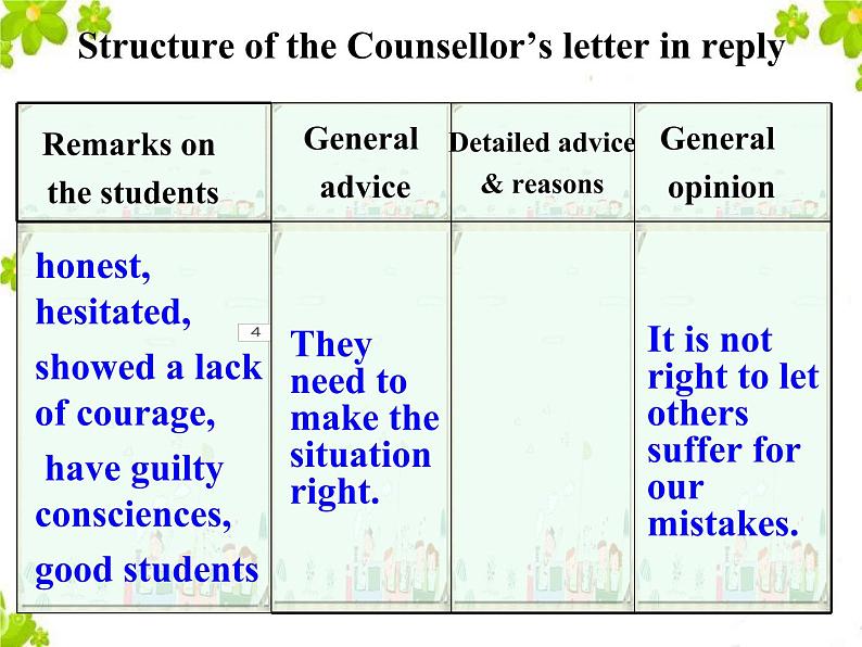 2020-2021学年牛津上海版高中一年级第二学期Unit 5 Problems and advice -more reading课件第4页