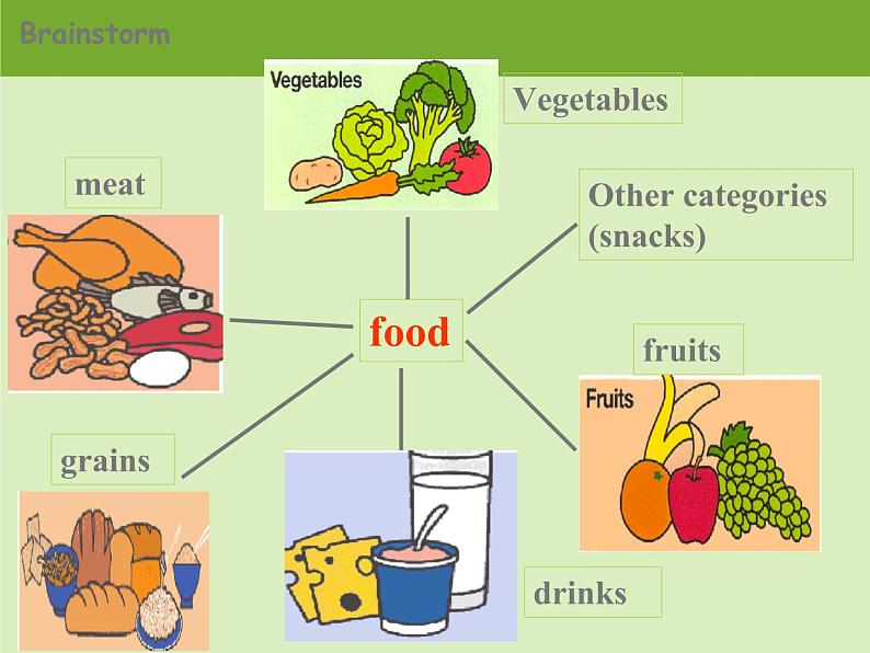 2020-2021学年牛津上海版高中一年级第一学期Unit 5 Think before you eat 课件03