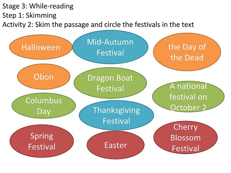 2021-2022学年高中英语新人教版必修第三册Unit 1 Festivals around the world Warming up & Reading 课件-(18张ppt)07