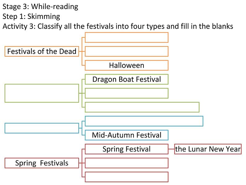 2021-2022学年高中英语新人教版必修第三册Unit 1 Festivals around the world Warming up & Reading 课件-(18张ppt)08