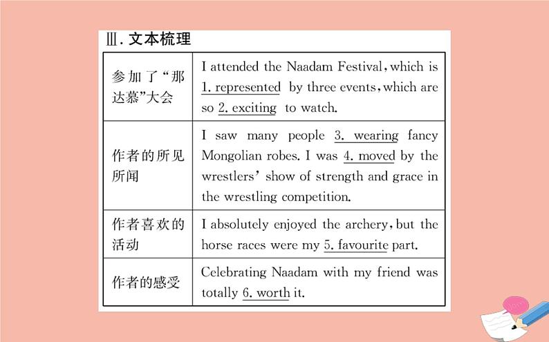 2020-2021学年高中英语 新人教版必修第三册 Unit 1 Festivals and Celebrations  Reading for Writing   课件第7页