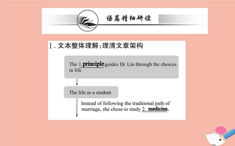 2020-2021学年高中英语 新人教版必修第三册 Unit 2 Morals and Virtues  Reading and Thinking   课件第5页