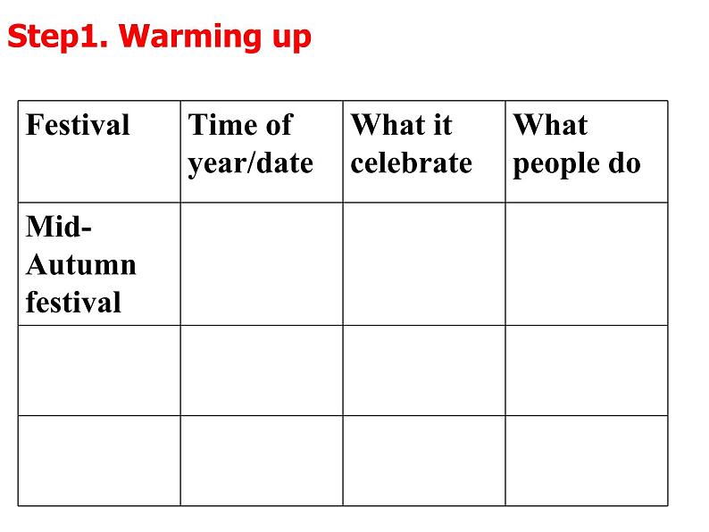 2020-2021学年高中英语 新人教版必修第三册 Unit  1 Festivals around the world reading- 课件（22张ppt）第4页