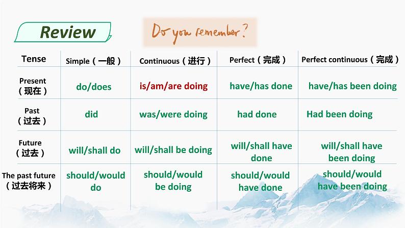 Unit 2 Discovering Useful Structures 课件 高中英语新人教版必修第二册（2021年）02