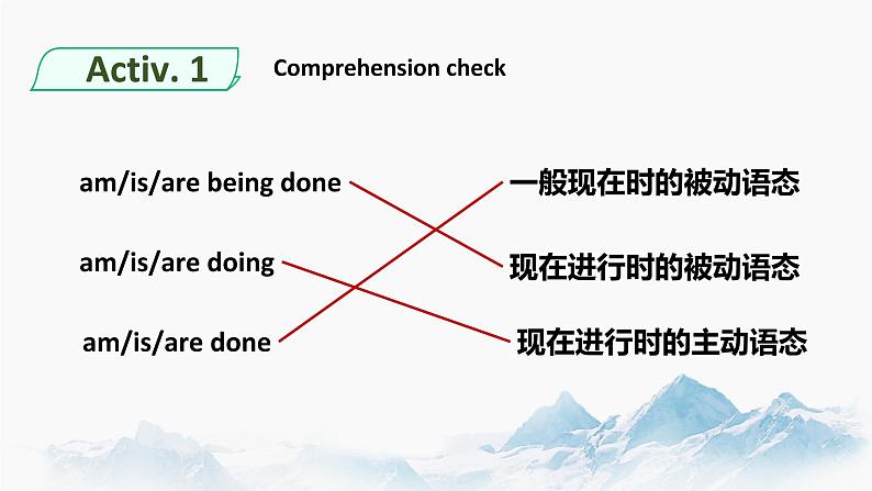 Unit 2 Discovering Useful Structures 课件 高中英语新人教版必修第二册（2021年）08