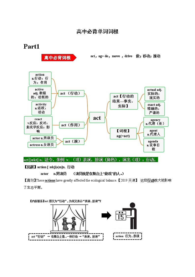 01-【思维导图背单词】词根法速记高中必背单词 Day 1第1页