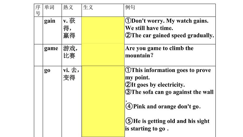 熟词生义5课件2022届高考英语一轮复习03