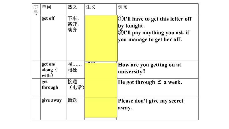 熟词生义5课件2022届高考英语一轮复习05