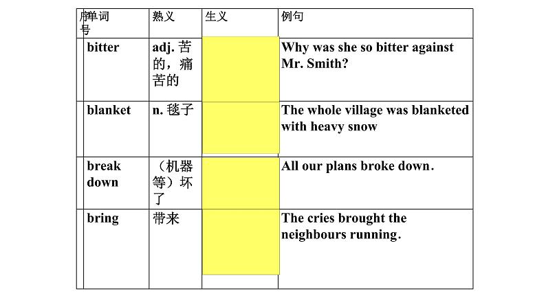 熟词生义2课件2022届高考英语一轮复习第4页