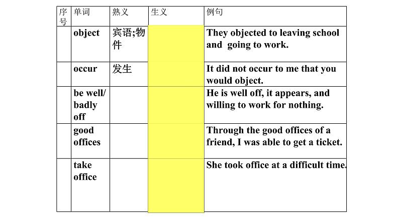 熟词生义9课件2022届高考英语一轮复习第4页